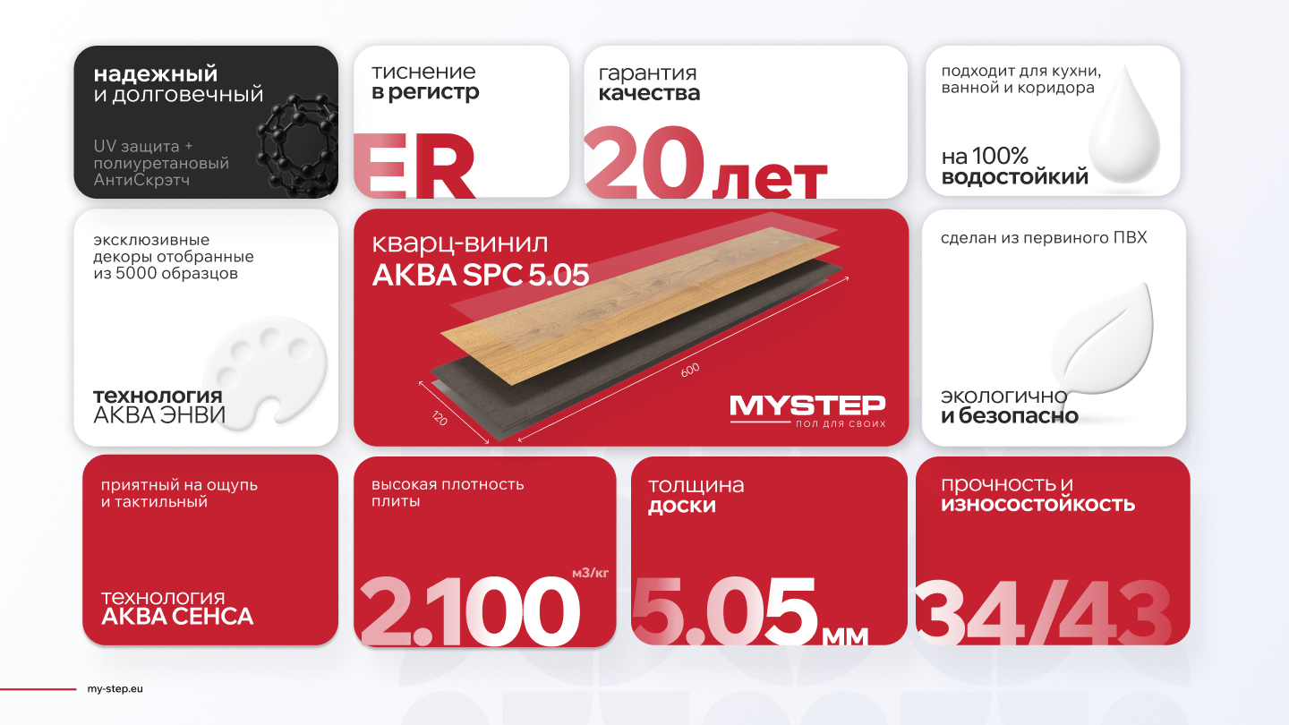 Аква 5.05 мм